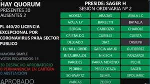 Se aprobó en la Cámara de Diputados del Chaco otorgar licencia obligatoria a los trabajadores que vienen del exterior