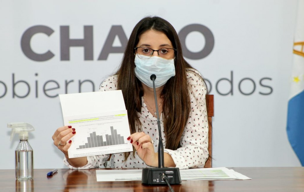 SALUD BRINDÓ EL PARTE EPIDEMIOLÓGICO DE CORONAVIRUS Y DENGUE