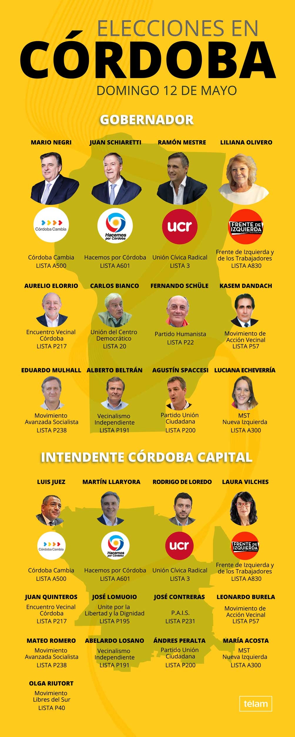 Las 12 fórmulas que competirán mañana por la gobernación de Córdoba