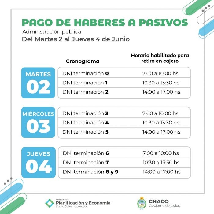 Chaco: Comenzó el pago escalonado de haberes para la administración pública provincial