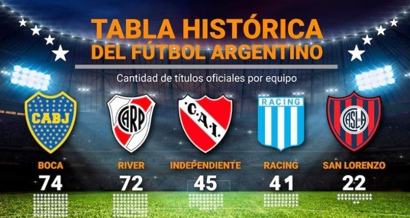 Así quedó la tabla histórica de títulos tras la coronación de Platense ante Huracán en la final del Torneo Apertura