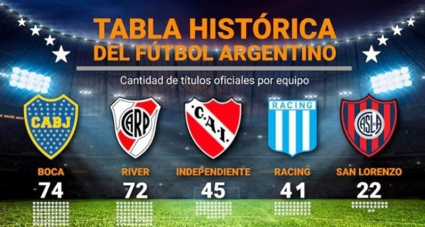 Así quedó la tabla histórica de títulos tras la coronación de Platense ante Huracán en la final del Torneo Apertura
