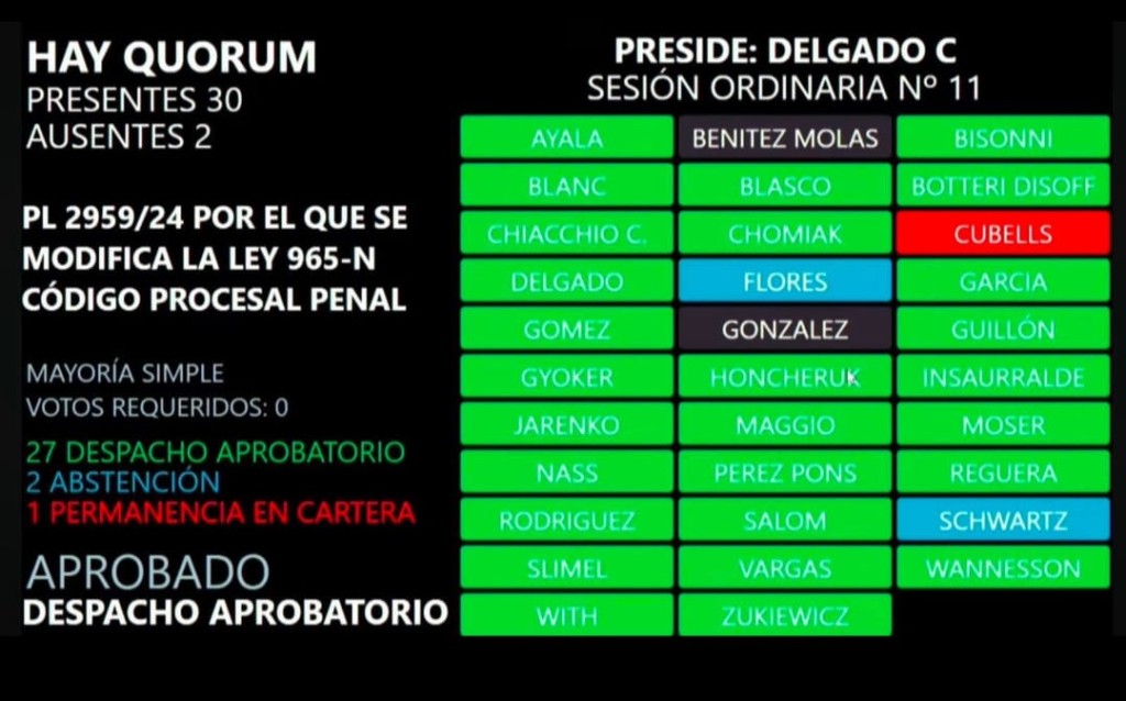 &iexcl;LEY DE REITERANCIA APROBADA