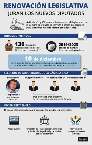 Juran los 130 diputados electos y eligen a Massa como presidente de la Cámara de Diputados